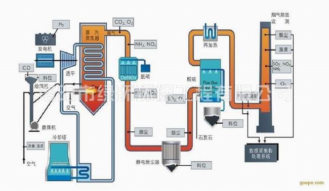 1557390920619487.jpg 脫硫脫硝設備 (2).jpg